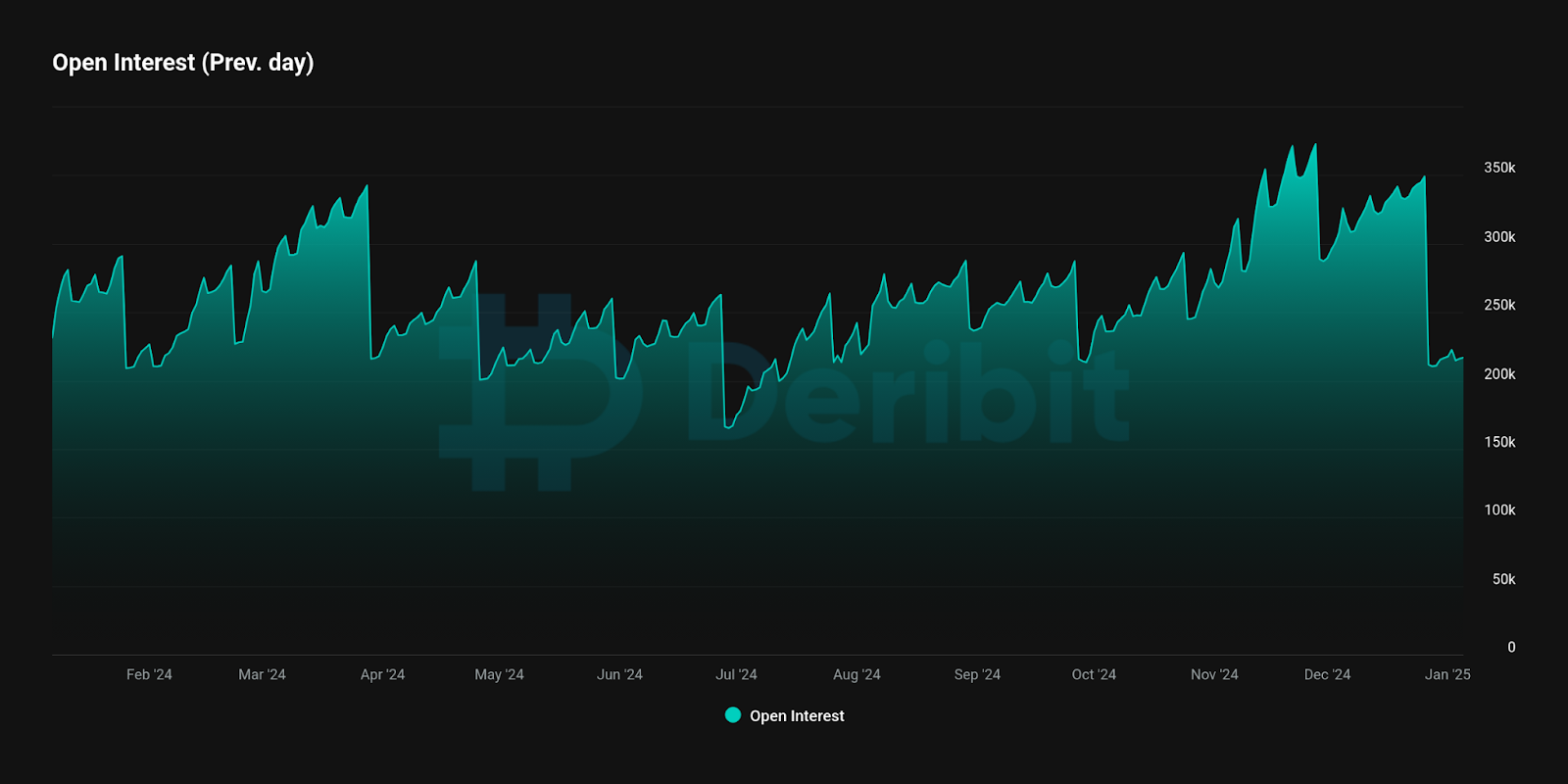 AllBridge blog insights